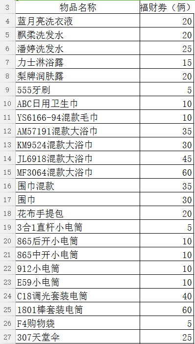 礼品清单