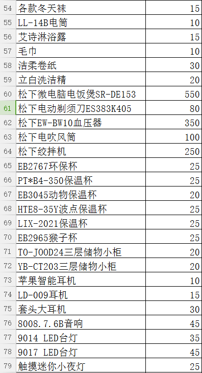 礼品清单