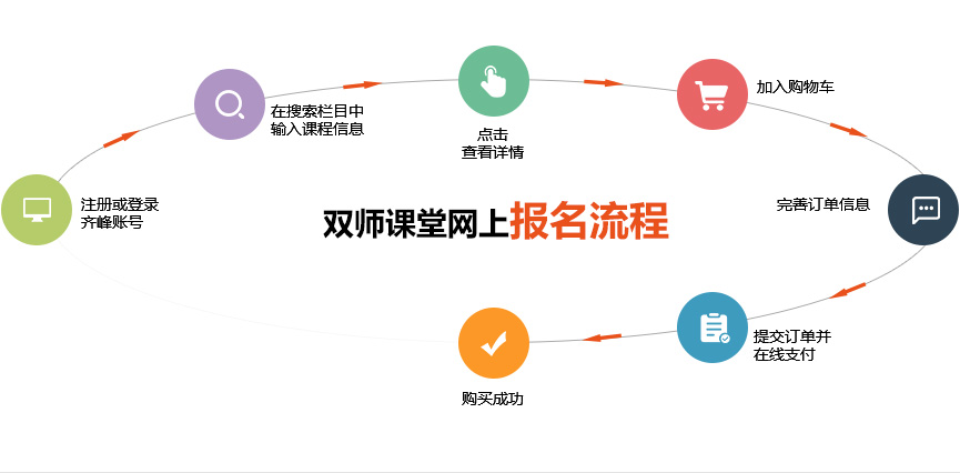 双师课堂网上报名流程