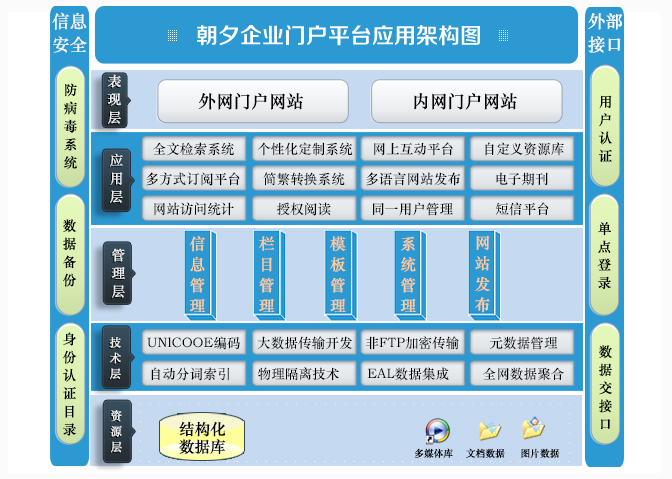 企业网站建设解决方案