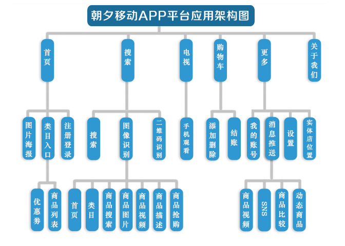 手机网站建设解决方案