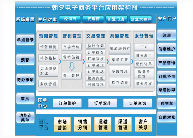 电商网站建设解决方案