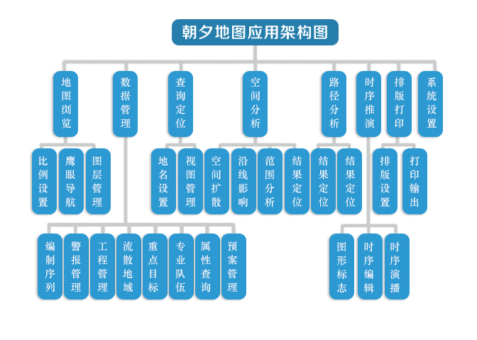 地图应用开发方案