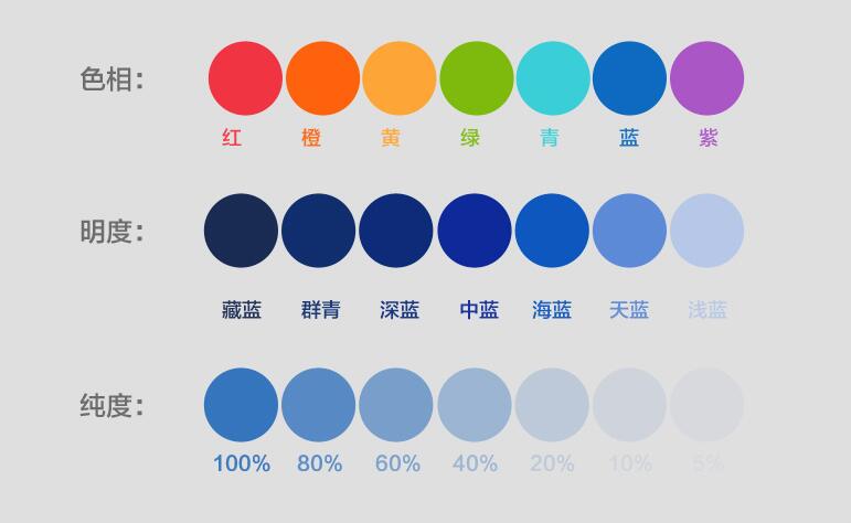 网站建设过程中如何选择网站颜色？