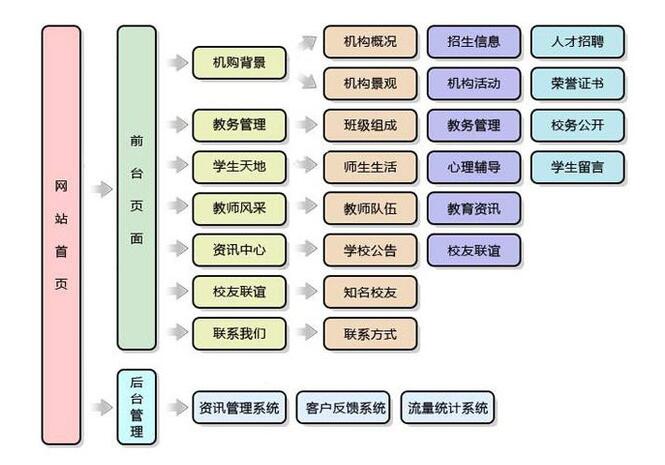 昆明学校校园网站建设方案